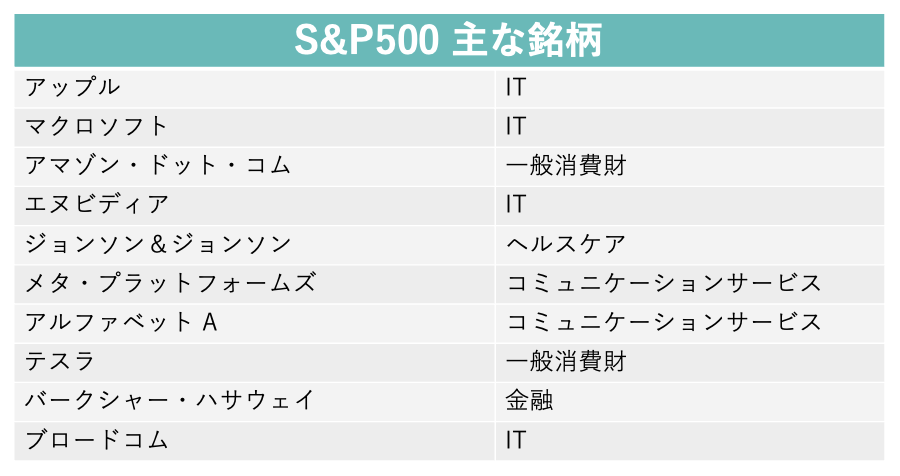 S&P500主な銘柄