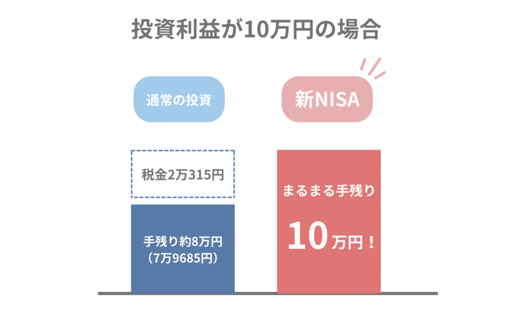 新NISA・通常投資 税金の違い