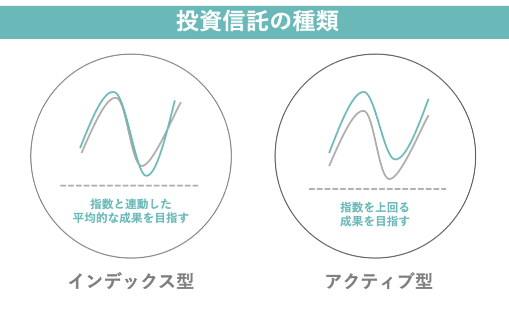 投資信託の種類