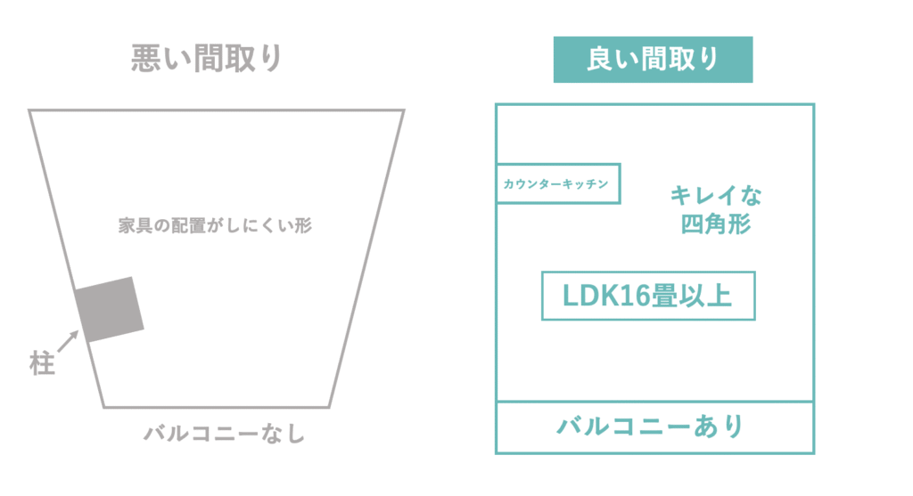良い間取り、悪い間取り