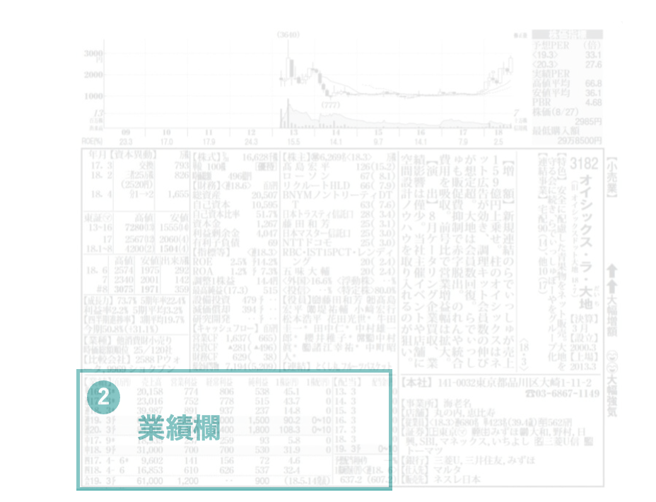 四季報の業績欄