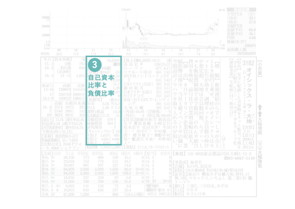 四季報の自己資本比率と負債比率