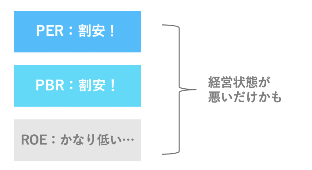 株価指標を組み合わせて考える