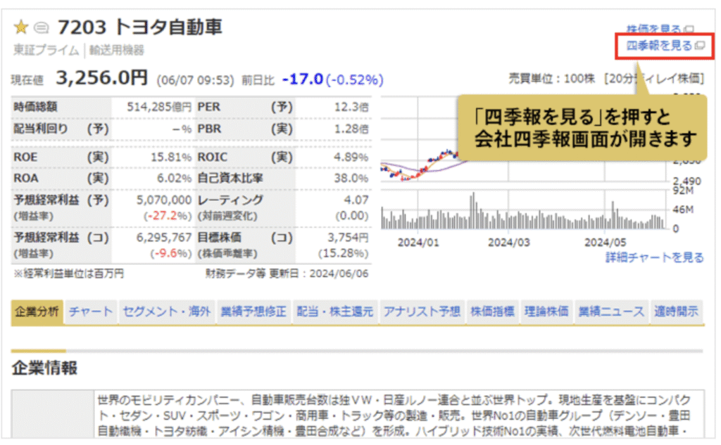 マネックス証券 四季報