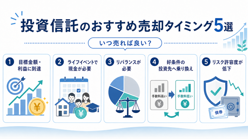 投資信託のおすすめの売却タイミング