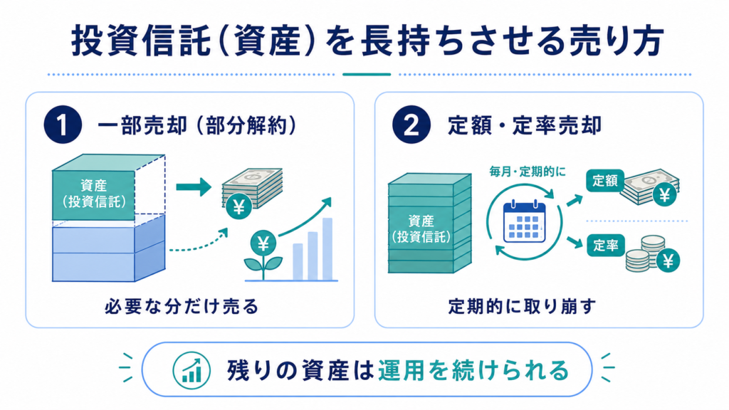 投資信託のおすすめの売り方